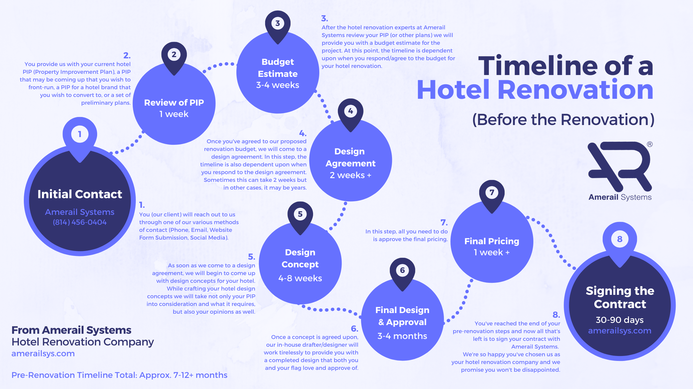 timeline-of-a-hotel-renovation-graphics