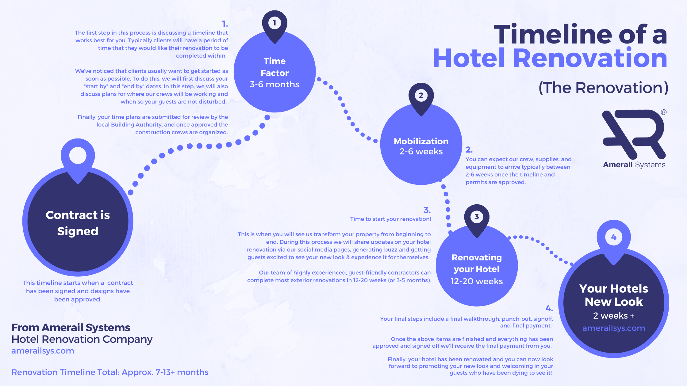 timeline-of-a-hotel-renovation-graphics